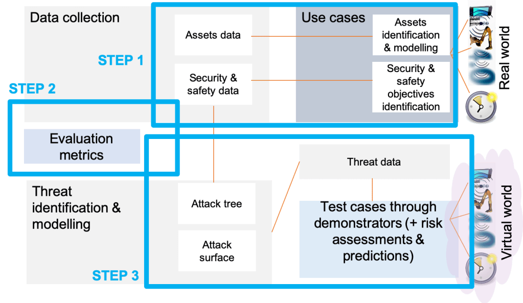 Just Published “Digital Twins for Dependability Improvement of Autonomous&nbsp;Driving”