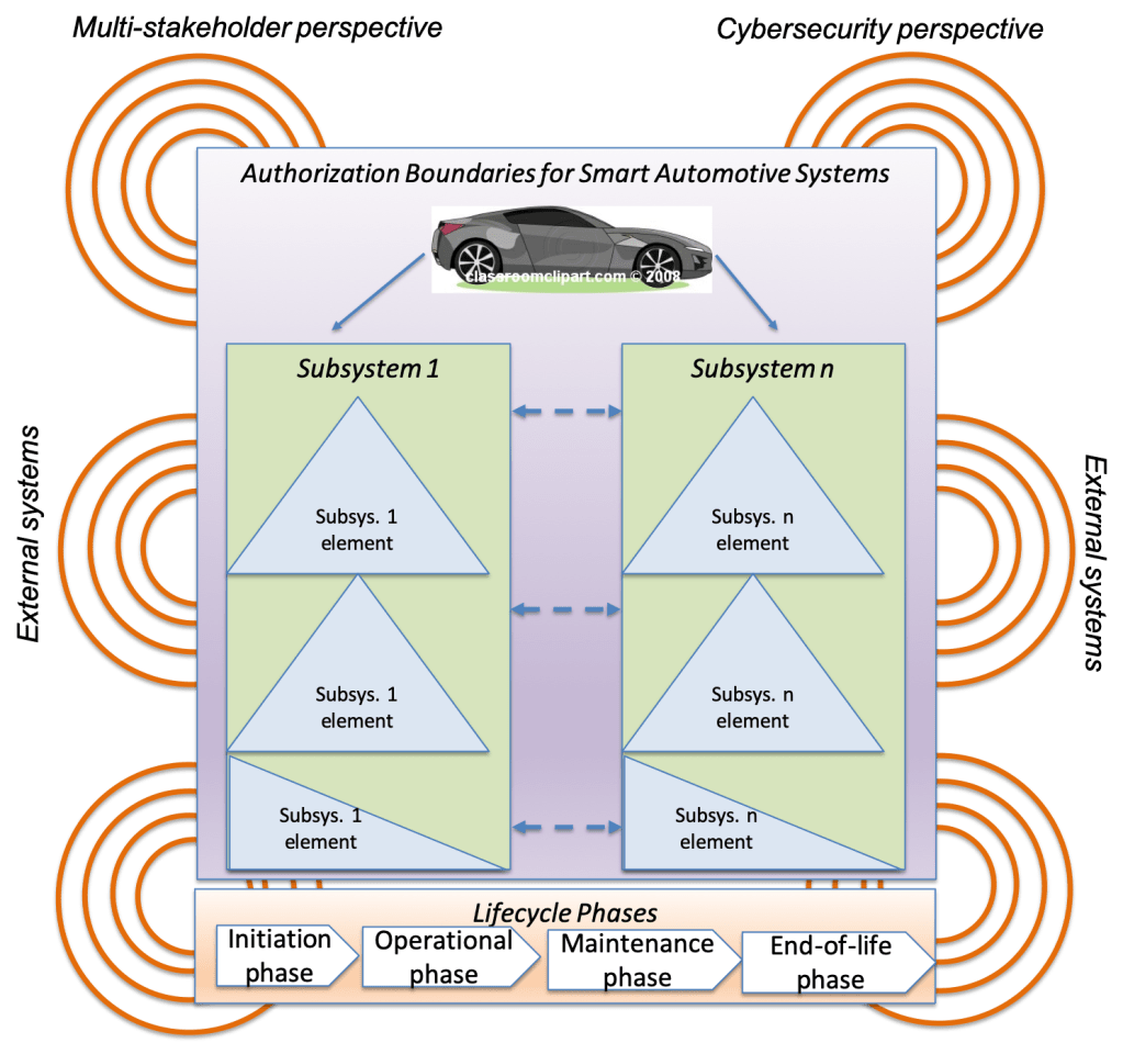 Just Published “An open source approach to the design and implementation of Digital Twins for Smart Manufacturing”