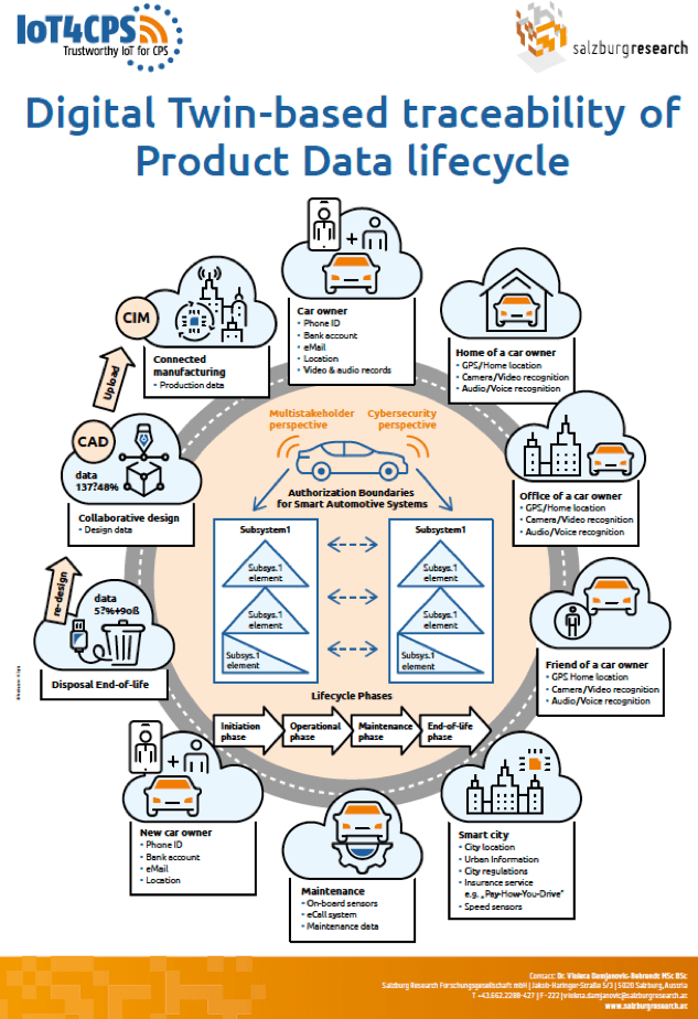 AVL Research Networking Day 2019,&nbsp;Graz